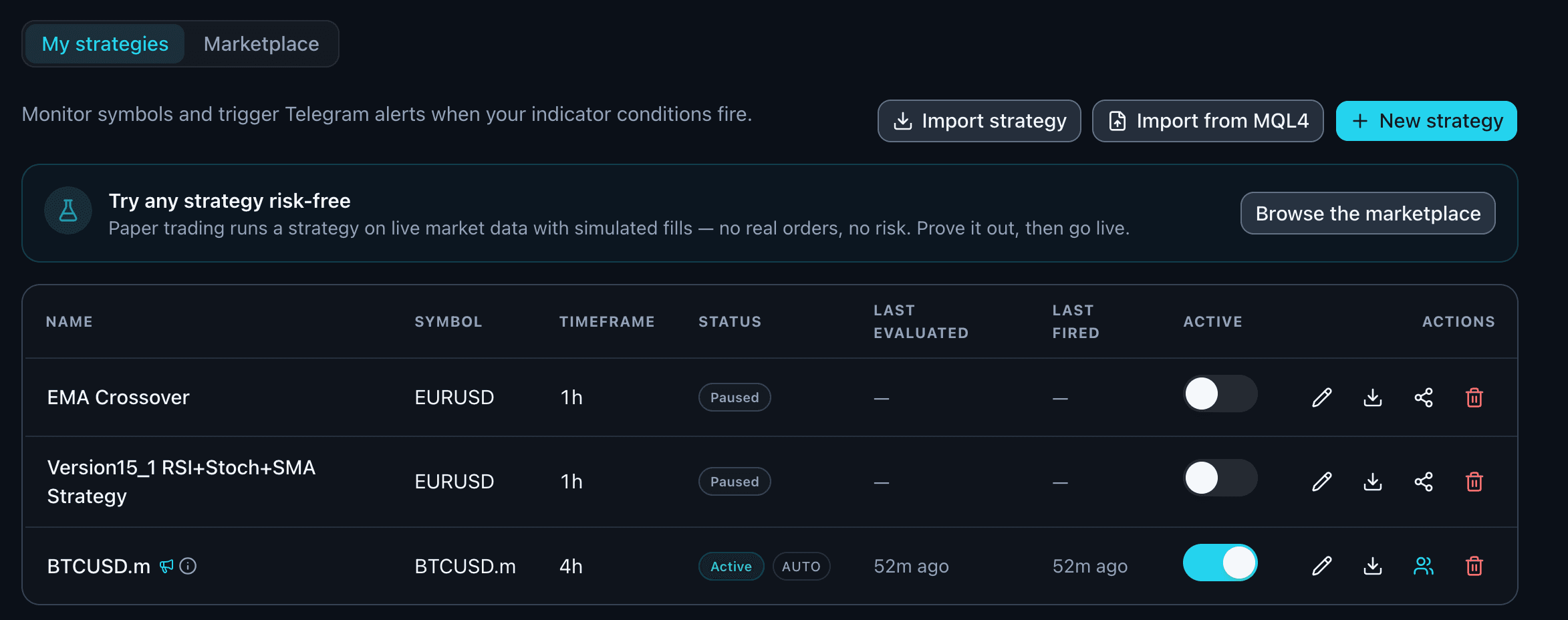 The Trading Lab strategy builder, composing entry and exit rules from indicator conditions.