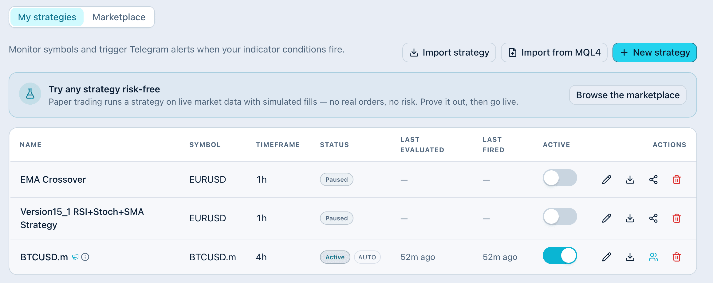 The Trading Lab strategy builder, composing entry and exit rules from indicator conditions.