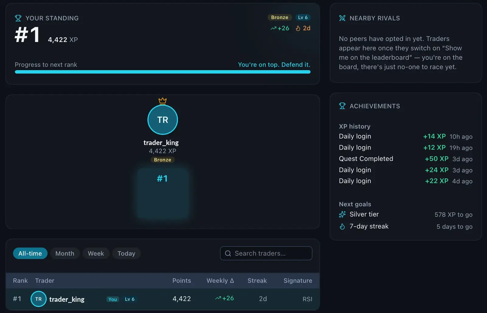 Trading Lab: leaderboard, standing, XP history and achievements