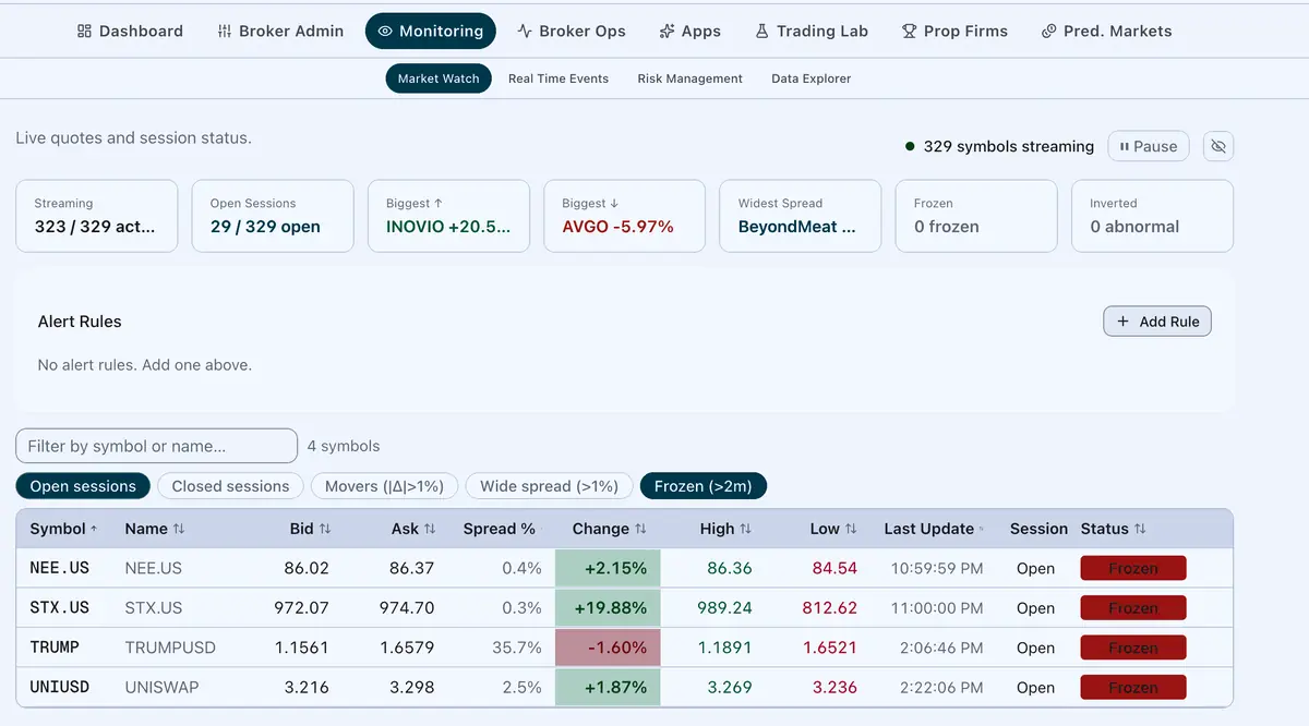 Market watch, live quotes and session status